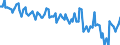 Sex: Total / International Standard Classification of Education (ISCED 2011): Less than primary, primary and lower secondary education (levels 0-2) / Age class: From 15 to 74 years / Seasonal adjustment: Unadjusted data (i.e. neither seasonally adjusted nor calendar adjusted data) / Unit of measure: Percentage of unemployment / Geopolitical entity (reporting): Poland