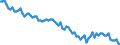 Sex: Total / International Standard Classification of Education (ISCED 2011): Less than primary, primary and lower secondary education (levels 0-2) / Age class: From 15 to 74 years / Seasonal adjustment: Unadjusted data (i.e. neither seasonally adjusted nor calendar adjusted data) / Unit of measure: Percentage of unemployment / Geopolitical entity (reporting): Portugal