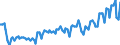 Sex: Total / International Standard Classification of Education (ISCED 2011): Less than primary, primary and lower secondary education (levels 0-2) / Age class: From 15 to 74 years / Seasonal adjustment: Unadjusted data (i.e. neither seasonally adjusted nor calendar adjusted data) / Unit of measure: Percentage of unemployment / Geopolitical entity (reporting): Romania