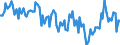 Sex: Total / International Standard Classification of Education (ISCED 2011): Less than primary, primary and lower secondary education (levels 0-2) / Age class: From 15 to 74 years / Seasonal adjustment: Unadjusted data (i.e. neither seasonally adjusted nor calendar adjusted data) / Unit of measure: Percentage of unemployment / Geopolitical entity (reporting): Slovenia