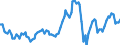 Sex: Total / International Standard Classification of Education (ISCED 2011): Less than primary, primary and lower secondary education (levels 0-2) / Age class: From 15 to 74 years / Seasonal adjustment: Unadjusted data (i.e. neither seasonally adjusted nor calendar adjusted data) / Unit of measure: Percentage of unemployment / Geopolitical entity (reporting): Slovakia
