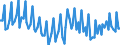 Sex: Total / International Standard Classification of Education (ISCED 2011): Less than primary, primary and lower secondary education (levels 0-2) / Age class: From 15 to 74 years / Seasonal adjustment: Unadjusted data (i.e. neither seasonally adjusted nor calendar adjusted data) / Unit of measure: Percentage of unemployment / Geopolitical entity (reporting): Finland