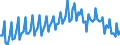 Sex: Total / International Standard Classification of Education (ISCED 2011): Less than primary, primary and lower secondary education (levels 0-2) / Age class: From 15 to 74 years / Seasonal adjustment: Unadjusted data (i.e. neither seasonally adjusted nor calendar adjusted data) / Unit of measure: Percentage of unemployment / Geopolitical entity (reporting): Sweden