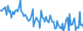 Sex: Total / International Standard Classification of Education (ISCED 2011): Less than primary, primary and lower secondary education (levels 0-2) / Age class: From 15 to 74 years / Seasonal adjustment: Unadjusted data (i.e. neither seasonally adjusted nor calendar adjusted data) / Unit of measure: Percentage of unemployment / Geopolitical entity (reporting): Iceland
