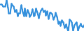 Sex: Total / International Standard Classification of Education (ISCED 2011): Less than primary, primary and lower secondary education (levels 0-2) / Age class: From 15 to 74 years / Seasonal adjustment: Unadjusted data (i.e. neither seasonally adjusted nor calendar adjusted data) / Unit of measure: Percentage of unemployment / Geopolitical entity (reporting): Norway