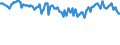 Sex: Total / International Standard Classification of Education (ISCED 2011): Less than primary, primary and lower secondary education (levels 0-2) / Age class: From 15 to 74 years / Seasonal adjustment: Unadjusted data (i.e. neither seasonally adjusted nor calendar adjusted data) / Unit of measure: Percentage of unemployment / Geopolitical entity (reporting): Switzerland