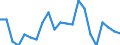 Sex: Total / International Standard Classification of Education (ISCED 2011): Less than primary, primary and lower secondary education (levels 0-2) / Age class: From 15 to 74 years / Seasonal adjustment: Unadjusted data (i.e. neither seasonally adjusted nor calendar adjusted data) / Unit of measure: Percentage of unemployment / Geopolitical entity (reporting): Bosnia and Herzegovina