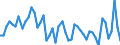 Sex: Total / International Standard Classification of Education (ISCED 2011): Less than primary, primary and lower secondary education (levels 0-2) / Age class: From 15 to 74 years / Seasonal adjustment: Unadjusted data (i.e. neither seasonally adjusted nor calendar adjusted data) / Unit of measure: Percentage of unemployment / Geopolitical entity (reporting): Montenegro