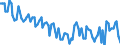 Sex: Total / International Standard Classification of Education (ISCED 2011): Less than primary, primary and lower secondary education (levels 0-2) / Age class: From 15 to 74 years / Seasonal adjustment: Unadjusted data (i.e. neither seasonally adjusted nor calendar adjusted data) / Unit of measure: Percentage of unemployment / Geopolitical entity (reporting): North Macedonia