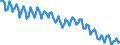 Sex: Total / International Standard Classification of Education (ISCED 2011): Less than primary, primary and lower secondary education (levels 0-2) / Age class: From 15 to 74 years / Seasonal adjustment: Unadjusted data (i.e. neither seasonally adjusted nor calendar adjusted data) / Unit of measure: Percentage of unemployment / Geopolitical entity (reporting): Türkiye