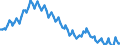 Sex: Total / International Standard Classification of Education (ISCED 2011): Less than primary, primary and lower secondary education (levels 0-2) / Age class: From 15 to 74 years / Seasonal adjustment: Unadjusted data (i.e. neither seasonally adjusted nor calendar adjusted data) / Unit of measure: Percentage of population in the labour force / Geopolitical entity (reporting): European Union - 27 countries (from 2020)