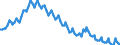 Sex: Total / International Standard Classification of Education (ISCED 2011): Less than primary, primary and lower secondary education (levels 0-2) / Age class: From 15 to 74 years / Seasonal adjustment: Unadjusted data (i.e. neither seasonally adjusted nor calendar adjusted data) / Unit of measure: Percentage of population in the labour force / Geopolitical entity (reporting): Euro area – 21 countries (from 2026)