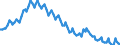 Sex: Total / International Standard Classification of Education (ISCED 2011): Less than primary, primary and lower secondary education (levels 0-2) / Age class: From 15 to 74 years / Seasonal adjustment: Unadjusted data (i.e. neither seasonally adjusted nor calendar adjusted data) / Unit of measure: Percentage of population in the labour force / Geopolitical entity (reporting): Euro area – 20 countries (2023-2025)