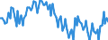 Sex: Total / International Standard Classification of Education (ISCED 2011): Less than primary, primary and lower secondary education (levels 0-2) / Age class: From 15 to 74 years / Seasonal adjustment: Unadjusted data (i.e. neither seasonally adjusted nor calendar adjusted data) / Unit of measure: Percentage of population in the labour force / Geopolitical entity (reporting): Belgium