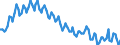 Sex: Total / International Standard Classification of Education (ISCED 2011): Less than primary, primary and lower secondary education (levels 0-2) / Age class: From 15 to 74 years / Seasonal adjustment: Unadjusted data (i.e. neither seasonally adjusted nor calendar adjusted data) / Unit of measure: Percentage of population in the labour force / Geopolitical entity (reporting): Bulgaria