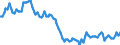 Sex: Total / International Standard Classification of Education (ISCED 2011): Less than primary, primary and lower secondary education (levels 0-2) / Age class: From 15 to 74 years / Seasonal adjustment: Unadjusted data (i.e. neither seasonally adjusted nor calendar adjusted data) / Unit of measure: Percentage of population in the labour force / Geopolitical entity (reporting): Czechia
