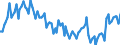 Sex: Total / International Standard Classification of Education (ISCED 2011): Less than primary, primary and lower secondary education (levels 0-2) / Age class: From 15 to 74 years / Seasonal adjustment: Unadjusted data (i.e. neither seasonally adjusted nor calendar adjusted data) / Unit of measure: Percentage of population in the labour force / Geopolitical entity (reporting): Denmark