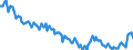 Sex: Total / International Standard Classification of Education (ISCED 2011): Less than primary, primary and lower secondary education (levels 0-2) / Age class: From 15 to 74 years / Seasonal adjustment: Unadjusted data (i.e. neither seasonally adjusted nor calendar adjusted data) / Unit of measure: Percentage of population in the labour force / Geopolitical entity (reporting): Germany