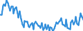 Sex: Total / International Standard Classification of Education (ISCED 2011): Less than primary, primary and lower secondary education (levels 0-2) / Age class: From 15 to 74 years / Seasonal adjustment: Unadjusted data (i.e. neither seasonally adjusted nor calendar adjusted data) / Unit of measure: Percentage of population in the labour force / Geopolitical entity (reporting): Estonia