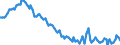 Sex: Total / International Standard Classification of Education (ISCED 2011): Less than primary, primary and lower secondary education (levels 0-2) / Age class: From 15 to 74 years / Seasonal adjustment: Unadjusted data (i.e. neither seasonally adjusted nor calendar adjusted data) / Unit of measure: Percentage of population in the labour force / Geopolitical entity (reporting): Ireland