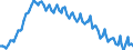 Sex: Total / International Standard Classification of Education (ISCED 2011): Less than primary, primary and lower secondary education (levels 0-2) / Age class: From 15 to 74 years / Seasonal adjustment: Unadjusted data (i.e. neither seasonally adjusted nor calendar adjusted data) / Unit of measure: Percentage of population in the labour force / Geopolitical entity (reporting): Greece