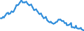 Sex: Total / International Standard Classification of Education (ISCED 2011): Less than primary, primary and lower secondary education (levels 0-2) / Age class: From 15 to 74 years / Seasonal adjustment: Unadjusted data (i.e. neither seasonally adjusted nor calendar adjusted data) / Unit of measure: Percentage of population in the labour force / Geopolitical entity (reporting): Spain