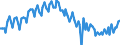 Sex: Total / International Standard Classification of Education (ISCED 2011): Less than primary, primary and lower secondary education (levels 0-2) / Age class: From 15 to 74 years / Seasonal adjustment: Unadjusted data (i.e. neither seasonally adjusted nor calendar adjusted data) / Unit of measure: Percentage of population in the labour force / Geopolitical entity (reporting): France