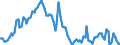 Sex: Total / International Standard Classification of Education (ISCED 2011): Less than primary, primary and lower secondary education (levels 0-2) / Age class: From 15 to 74 years / Seasonal adjustment: Unadjusted data (i.e. neither seasonally adjusted nor calendar adjusted data) / Unit of measure: Percentage of population in the labour force / Geopolitical entity (reporting): Croatia