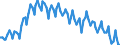 Sex: Total / International Standard Classification of Education (ISCED 2011): Less than primary, primary and lower secondary education (levels 0-2) / Age class: From 15 to 74 years / Seasonal adjustment: Unadjusted data (i.e. neither seasonally adjusted nor calendar adjusted data) / Unit of measure: Percentage of population in the labour force / Geopolitical entity (reporting): Italy
