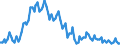 Sex: Total / International Standard Classification of Education (ISCED 2011): Less than primary, primary and lower secondary education (levels 0-2) / Age class: From 15 to 74 years / Seasonal adjustment: Unadjusted data (i.e. neither seasonally adjusted nor calendar adjusted data) / Unit of measure: Percentage of population in the labour force / Geopolitical entity (reporting): Cyprus