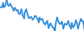 Sex: Total / International Standard Classification of Education (ISCED 2011): Less than primary, primary and lower secondary education (levels 0-2) / Age class: From 15 to 74 years / Seasonal adjustment: Unadjusted data (i.e. neither seasonally adjusted nor calendar adjusted data) / Unit of measure: Percentage of population in the labour force / Geopolitical entity (reporting): Latvia