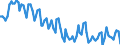 Sex: Total / International Standard Classification of Education (ISCED 2011): Less than primary, primary and lower secondary education (levels 0-2) / Age class: From 15 to 74 years / Seasonal adjustment: Unadjusted data (i.e. neither seasonally adjusted nor calendar adjusted data) / Unit of measure: Percentage of population in the labour force / Geopolitical entity (reporting): Lithuania