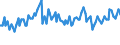 Sex: Total / International Standard Classification of Education (ISCED 2011): Less than primary, primary and lower secondary education (levels 0-2) / Age class: From 15 to 74 years / Seasonal adjustment: Unadjusted data (i.e. neither seasonally adjusted nor calendar adjusted data) / Unit of measure: Percentage of population in the labour force / Geopolitical entity (reporting): Luxembourg