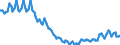 Sex: Total / International Standard Classification of Education (ISCED 2011): Less than primary, primary and lower secondary education (levels 0-2) / Age class: From 15 to 74 years / Seasonal adjustment: Unadjusted data (i.e. neither seasonally adjusted nor calendar adjusted data) / Unit of measure: Percentage of population in the labour force / Geopolitical entity (reporting): Hungary
