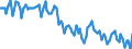 Sex: Total / International Standard Classification of Education (ISCED 2011): Less than primary, primary and lower secondary education (levels 0-2) / Age class: From 15 to 74 years / Seasonal adjustment: Unadjusted data (i.e. neither seasonally adjusted nor calendar adjusted data) / Unit of measure: Percentage of population in the labour force / Geopolitical entity (reporting): Malta