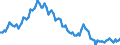 Sex: Total / International Standard Classification of Education (ISCED 2011): Less than primary, primary and lower secondary education (levels 0-2) / Age class: From 15 to 74 years / Seasonal adjustment: Unadjusted data (i.e. neither seasonally adjusted nor calendar adjusted data) / Unit of measure: Percentage of population in the labour force / Geopolitical entity (reporting): Netherlands
