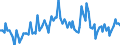 Sex: Total / International Standard Classification of Education (ISCED 2011): Less than primary, primary and lower secondary education (levels 0-2) / Age class: From 15 to 74 years / Seasonal adjustment: Unadjusted data (i.e. neither seasonally adjusted nor calendar adjusted data) / Unit of measure: Percentage of population in the labour force / Geopolitical entity (reporting): Austria