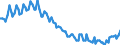 Sex: Total / International Standard Classification of Education (ISCED 2011): Less than primary, primary and lower secondary education (levels 0-2) / Age class: From 15 to 74 years / Seasonal adjustment: Unadjusted data (i.e. neither seasonally adjusted nor calendar adjusted data) / Unit of measure: Percentage of population in the labour force / Geopolitical entity (reporting): Poland