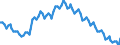Sex: Total / International Standard Classification of Education (ISCED 2011): Less than primary, primary and lower secondary education (levels 0-2) / Age class: From 15 to 74 years / Seasonal adjustment: Unadjusted data (i.e. neither seasonally adjusted nor calendar adjusted data) / Unit of measure: Thousand persons / Geopolitical entity (reporting): European Union - 27 countries (from 2020)
