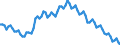 Sex: Total / International Standard Classification of Education (ISCED 2011): Less than primary, primary and lower secondary education (levels 0-2) / Age class: From 15 to 74 years / Seasonal adjustment: Unadjusted data (i.e. neither seasonally adjusted nor calendar adjusted data) / Unit of measure: Thousand persons / Geopolitical entity (reporting): European Union - 28 countries (2013-2020)