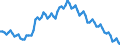 Sex: Total / International Standard Classification of Education (ISCED 2011): Less than primary, primary and lower secondary education (levels 0-2) / Age class: From 15 to 74 years / Seasonal adjustment: Unadjusted data (i.e. neither seasonally adjusted nor calendar adjusted data) / Unit of measure: Thousand persons / Geopolitical entity (reporting): European Union - 15 countries (1995-2004)