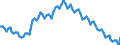 Sex: Total / International Standard Classification of Education (ISCED 2011): Less than primary, primary and lower secondary education (levels 0-2) / Age class: From 15 to 74 years / Seasonal adjustment: Unadjusted data (i.e. neither seasonally adjusted nor calendar adjusted data) / Unit of measure: Thousand persons / Geopolitical entity (reporting): Euro area – 21 countries (from 2026)