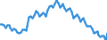 Sex: Total / International Standard Classification of Education (ISCED 2011): Less than primary, primary and lower secondary education (levels 0-2) / Age class: From 15 to 74 years / Seasonal adjustment: Unadjusted data (i.e. neither seasonally adjusted nor calendar adjusted data) / Unit of measure: Thousand persons / Geopolitical entity (reporting): Euro area – 20 countries (2023-2025)