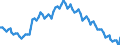 Sex: Total / International Standard Classification of Education (ISCED 2011): Less than primary, primary and lower secondary education (levels 0-2) / Age class: From 15 to 74 years / Seasonal adjustment: Unadjusted data (i.e. neither seasonally adjusted nor calendar adjusted data) / Unit of measure: Thousand persons / Geopolitical entity (reporting): Euro area - 19 countries  (2015-2022)