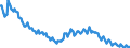Sex: Total / International Standard Classification of Education (ISCED 2011): Less than primary, primary and lower secondary education (levels 0-2) / Age class: From 15 to 74 years / Seasonal adjustment: Unadjusted data (i.e. neither seasonally adjusted nor calendar adjusted data) / Unit of measure: Thousand persons / Geopolitical entity (reporting): Bulgaria