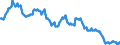 Sex: Total / International Standard Classification of Education (ISCED 2011): Less than primary, primary and lower secondary education (levels 0-2) / Age class: From 15 to 74 years / Seasonal adjustment: Unadjusted data (i.e. neither seasonally adjusted nor calendar adjusted data) / Unit of measure: Thousand persons / Geopolitical entity (reporting): Czechia