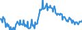 Sex: Total / International Standard Classification of Education (ISCED 2011): Less than primary, primary and lower secondary education (levels 0-2) / Age class: From 15 to 74 years / Seasonal adjustment: Unadjusted data (i.e. neither seasonally adjusted nor calendar adjusted data) / Unit of measure: Thousand persons / Geopolitical entity (reporting): Denmark