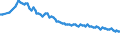 Sex: Total / International Standard Classification of Education (ISCED 2011): Less than primary, primary and lower secondary education (levels 0-2) / Age class: From 15 to 74 years / Seasonal adjustment: Unadjusted data (i.e. neither seasonally adjusted nor calendar adjusted data) / Unit of measure: Thousand persons / Geopolitical entity (reporting): Germany