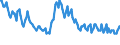 Sex: Total / International Standard Classification of Education (ISCED 2011): Less than primary, primary and lower secondary education (levels 0-2) / Age class: From 15 to 74 years / Seasonal adjustment: Unadjusted data (i.e. neither seasonally adjusted nor calendar adjusted data) / Unit of measure: Thousand persons / Geopolitical entity (reporting): Estonia