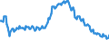 Sex: Total / International Standard Classification of Education (ISCED 2011): Less than primary, primary and lower secondary education (levels 0-2) / Age class: From 15 to 74 years / Seasonal adjustment: Unadjusted data (i.e. neither seasonally adjusted nor calendar adjusted data) / Unit of measure: Thousand persons / Geopolitical entity (reporting): Ireland